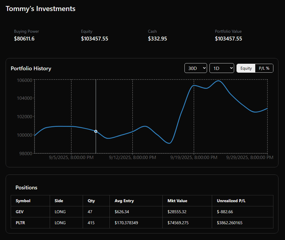ML-Driven Paper Trader