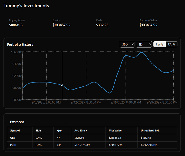 ML-Driven Paper Trader cover photo